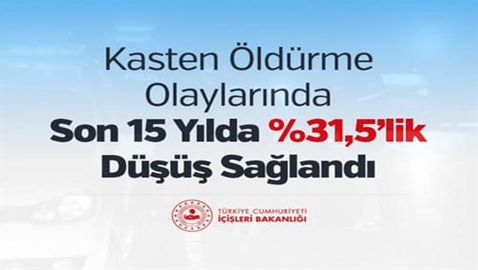 Kasten Öldürme Olaylarında Son 15 Yılda %31,5’lik Düşüş Sağlandı