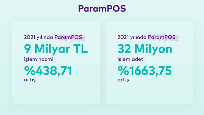 Türk Tüketicisi en çok alışverişi Cumartesi günleri 22.00 – 23.00 arasında yapıyor
