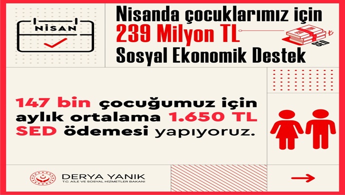 Bakanımız Derya Yanık: “İhtiyaç sahibi ailelerimizin çocukları için nisan ayında toplam 239 milyon TL SED’i hesaplara yatırdık”